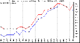 Milwaukee Weather Outdoor Temperature (vs) Wind Chill (Last 24 Hours)