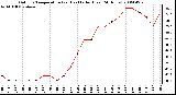 Milwaukee Weather Outdoor Temperature (vs) Heat Index (Last 24 Hours)