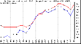 Milwaukee Weather Outdoor Temperature (vs) THSW Index per Hour (Last 24 Hours)