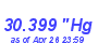 Milwaukee Weather Barometer High Month