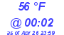 Milwaukee Weather Dewpoint High High Today