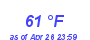 Milwaukee Weather Dewpoint High High Year