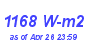 Milwaukee Weather Solar Radiation High Month