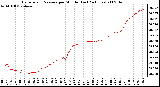 Milwaukee Weather Barometric Pressure per Minute (Last 24 Hours)