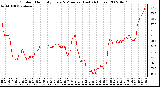 Milwaukee Weather Outdoor Humidity Every 5 Minutes (Last 24 Hours)