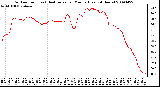 Milwaukee Weather Outdoor Temp (vs) Heat Index per Minute (Last 24 Hours)