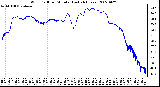 Milwaukee Weather Wind Chill per Minute (Last 24 Hours)