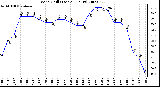 Milwaukee Weather Wind Chill (Last 24 Hours)