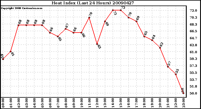 Milwaukee Weather Heat Index (Last 24 Hours)