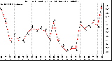 Milwaukee Weather Outdoor Humidity (Last 24 Hours)