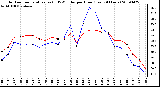 Milwaukee Weather Outdoor Temperature (vs) THSW Index per Hour (Last 24 Hours)