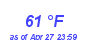 Milwaukee Weather Dewpoint High High Year