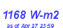 Milwaukee Weather Solar Radiation High Month