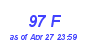 Milwaukee Weather THSW Index High Month