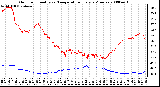 Milwaukee Weather Outdoor Humidity vs. Temperature Every 5 Minutes