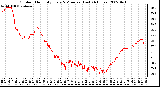 Milwaukee Weather Outdoor Humidity Every 5 Minutes (Last 24 Hours)