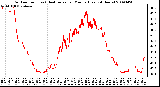 Milwaukee Weather Outdoor Temp (vs) Heat Index per Minute (Last 24 Hours)