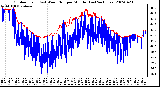 Milwaukee Weather Outdoor Temp (vs) Wind Chill per Minute (Last 24 Hours)