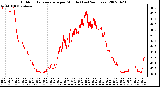 Milwaukee Weather Outdoor Temperature per Minute (Last 24 Hours)