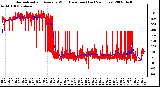 Milwaukee Weather Normalized and Average Wind Direction (Last 24 Hours)