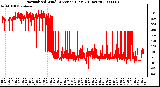 Milwaukee Weather Normalized Wind Direction (Last 24 Hours)