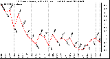 Milwaukee Weather 10 Minute Average Wind Speed (Last 4 Hours)