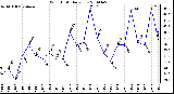 Milwaukee Weather Wind Chill Daily Low