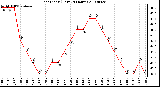 Milwaukee Weather Heat Index (Last 24 Hours)