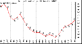 Milwaukee Weather Outdoor Humidity (Last 24 Hours)