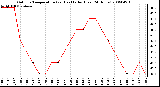 Milwaukee Weather Outdoor Temperature (vs) Heat Index (Last 24 Hours)