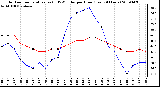 Milwaukee Weather Outdoor Temperature (vs) THSW Index per Hour (Last 24 Hours)