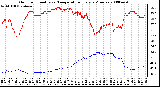 Milwaukee Weather Outdoor Humidity vs. Temperature Every 5 Minutes