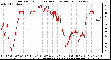 Milwaukee Weather Outdoor Humidity Every 5 Minutes (Last 24 Hours)