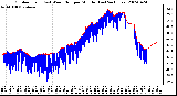 Milwaukee Weather Outdoor Temp (vs) Wind Chill per Minute (Last 24 Hours)