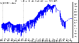 Milwaukee Weather Wind Chill per Minute (Last 24 Hours)