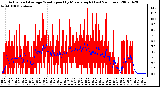 Milwaukee Weather Actual and Average Wind Speed by Minute mph (Last 24 Hours)