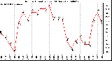 Milwaukee Weather Outdoor Humidity (Last 24 Hours)