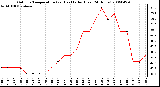 Milwaukee Weather Outdoor Temperature (vs) Heat Index (Last 24 Hours)