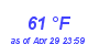 Milwaukee Weather Dewpoint High High Month