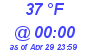 Milwaukee Weather Dewpoint High Low Today