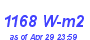 Milwaukee Weather Solar Radiation High Month