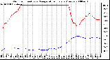 Milwaukee Weather Outdoor Humidity vs. Temperature Every 5 Minutes