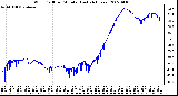 Milwaukee Weather Wind Chill per Minute (Last 24 Hours)