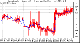 Milwaukee Weather Normalized and Average Wind Direction (Last 24 Hours)