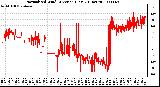 Milwaukee Weather Normalized Wind Direction (Last 24 Hours)