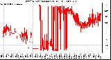 Milwaukee Weather Wind Direction (Last 24 Hours)