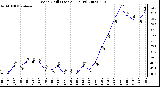 Milwaukee Weather Wind Chill (Last 24 Hours)