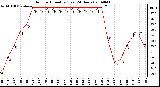 Milwaukee Weather Outdoor Humidity (Last 24 Hours)