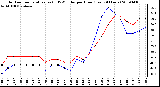 Milwaukee Weather Outdoor Temperature (vs) THSW Index per Hour (Last 24 Hours)