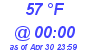 Milwaukee Weather Dewpoint High High Today